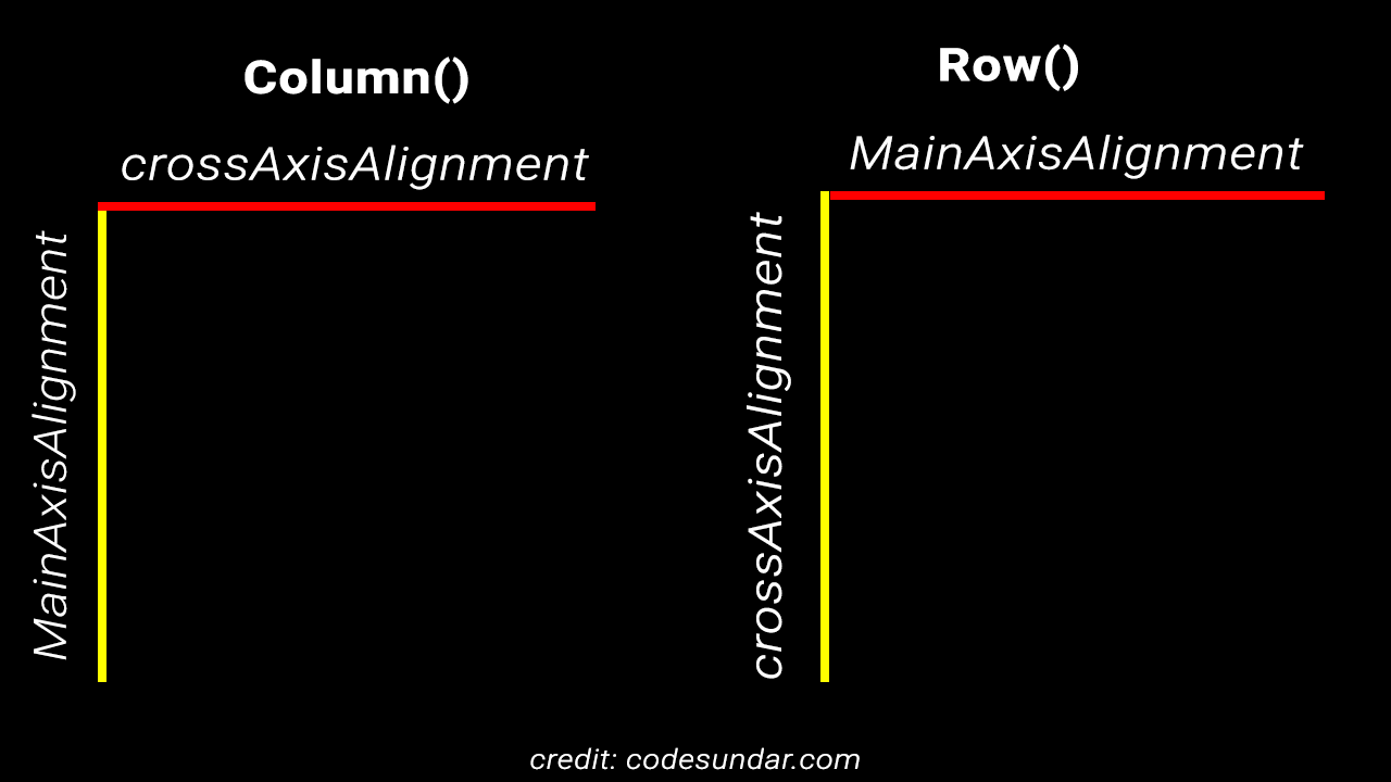 flutter-row-column-compare